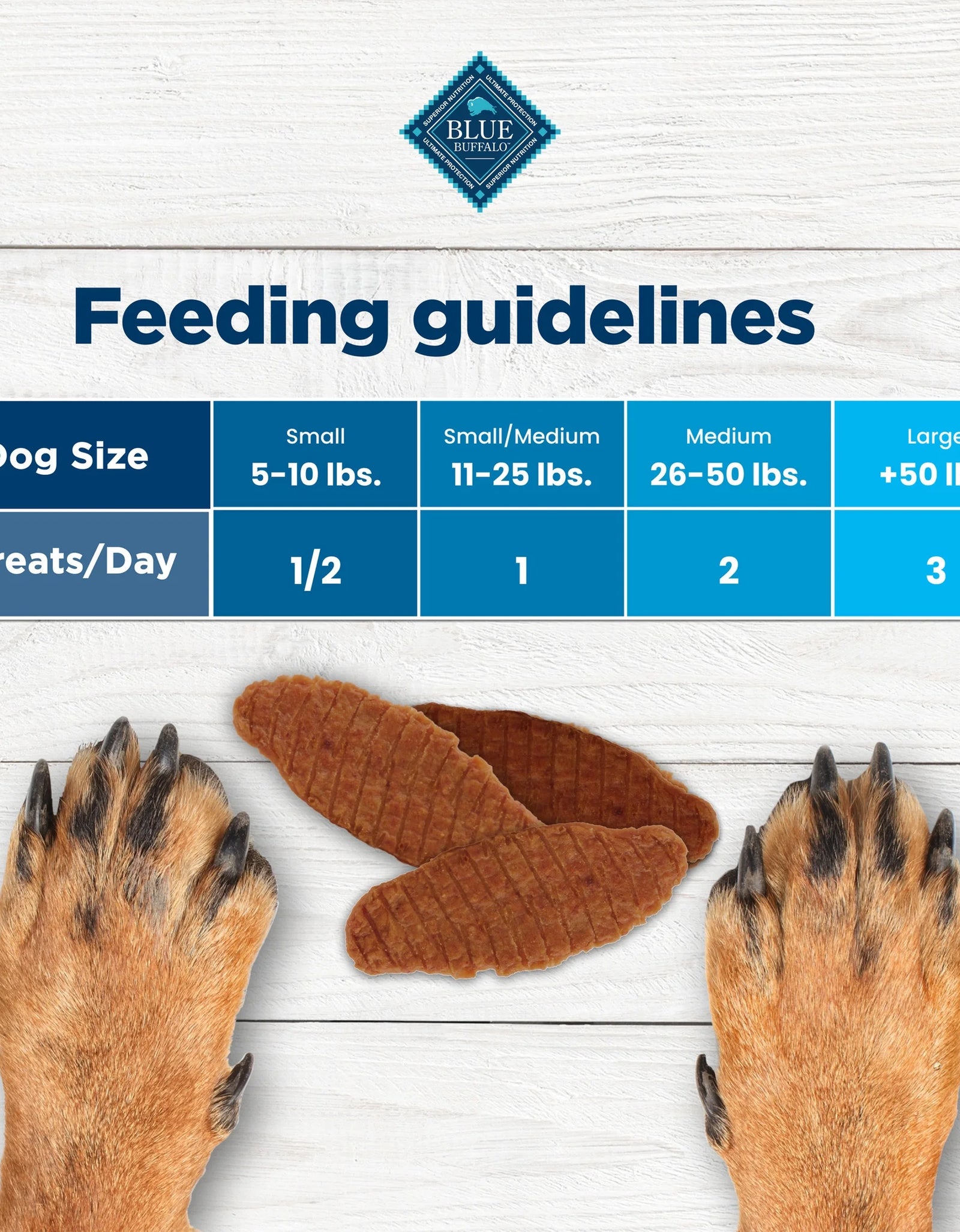 Nudges Jerky Cuts Dog Treats Made with Real Chicken, 5-Oz. Bag