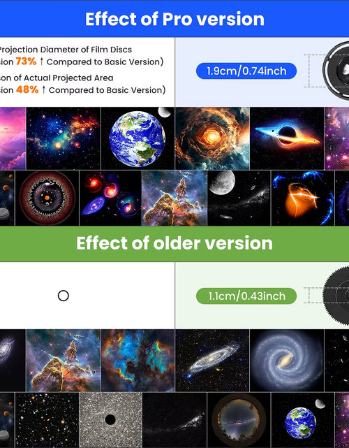 Load image into Gallery viewer, 13 in 1 Star Projector, Planetarium Galaxy Projector for Bedroom, Aurora Projector, Night Light Projector for Kids Adults
